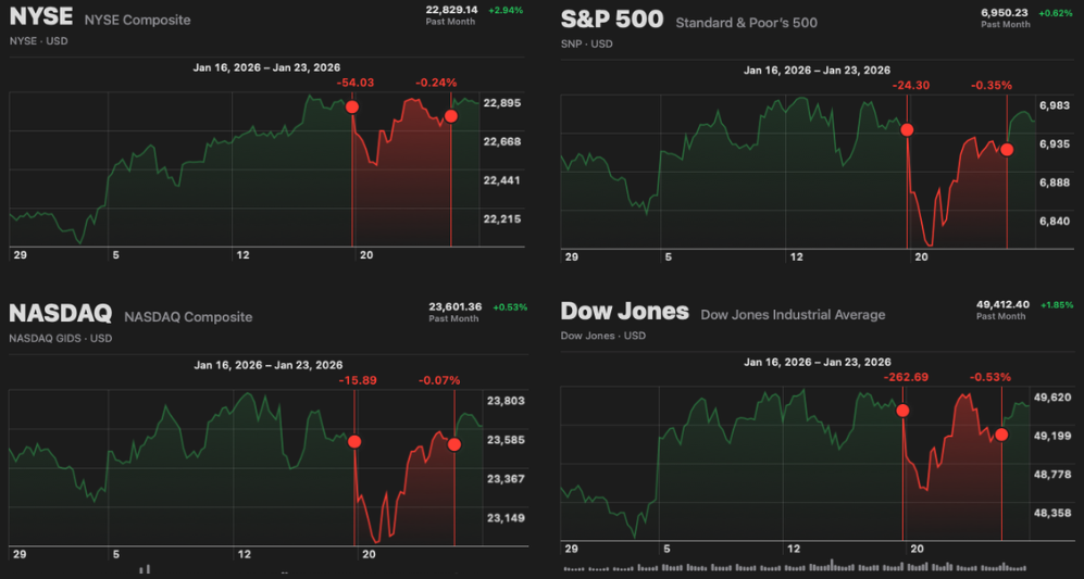 Market Recap (1/25/26)