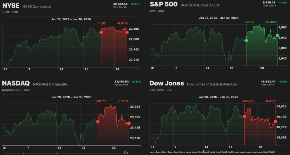 Market Recap (2/1/26) 