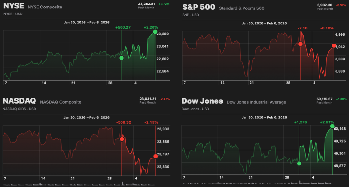 Market Recap (2/8/26)