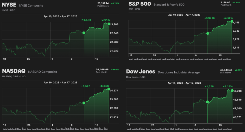 Market Recap (4/19/26)