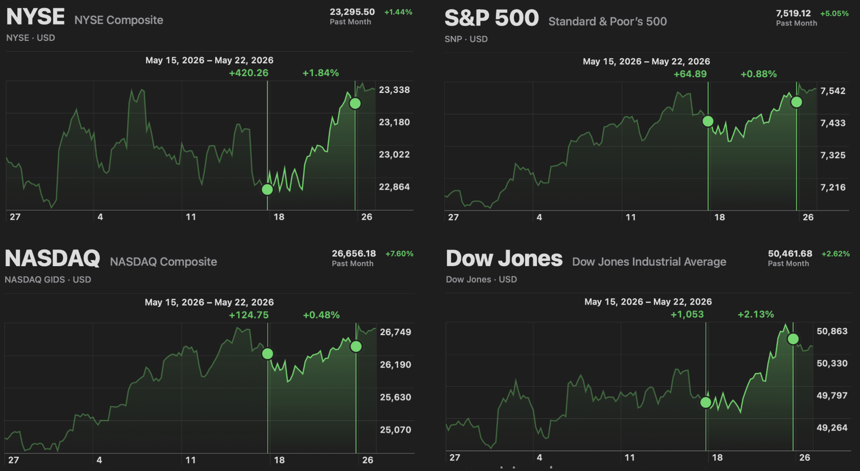 Market Recap (5/24/26)