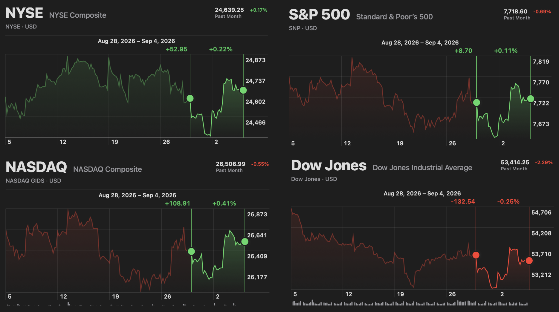 Market Recap (9/6/26)