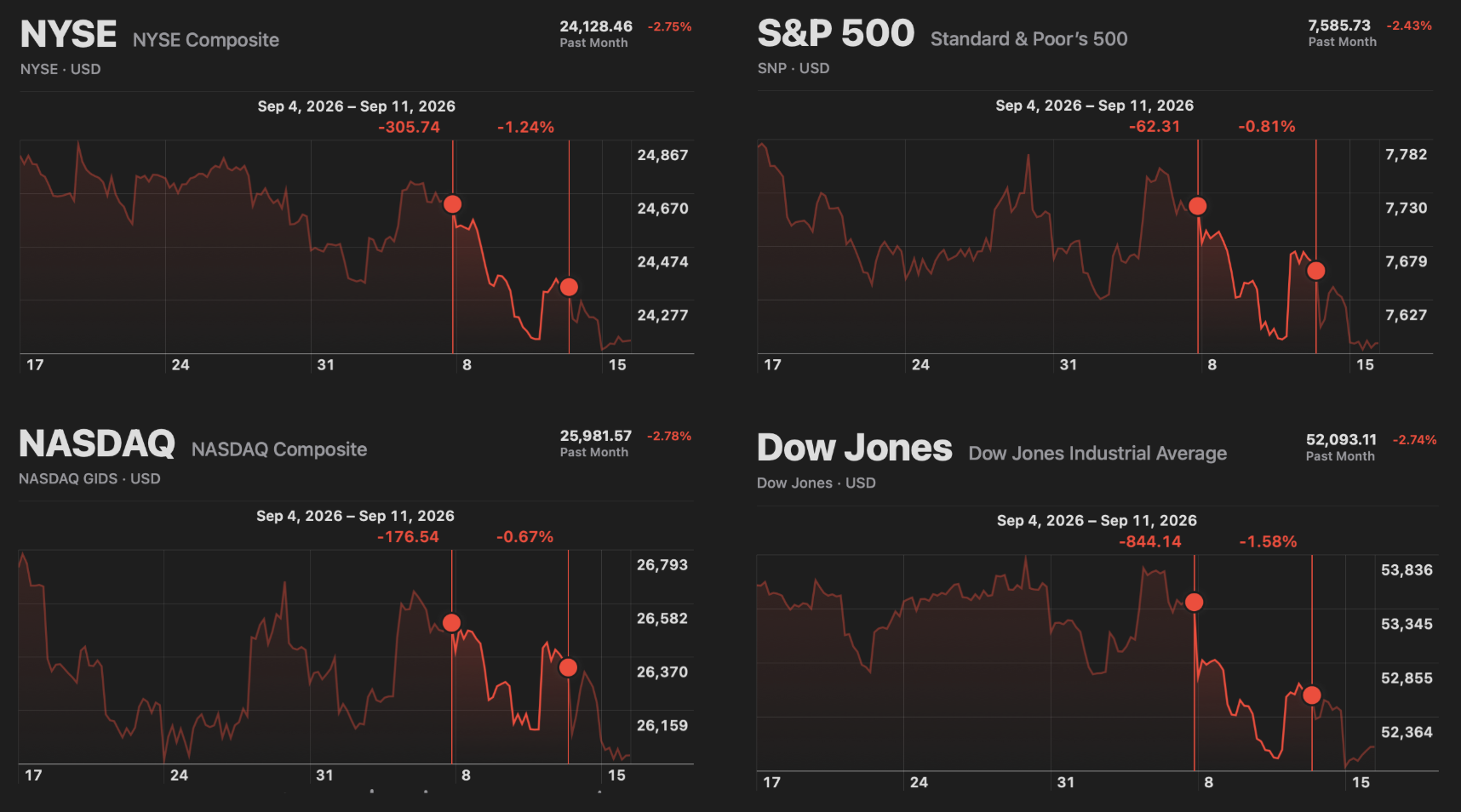 Market Recap (9/13/26)