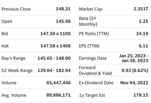 Summary Stock Stock Summary Chart | Enhance Your Investing Strategy Today — The Stock ...