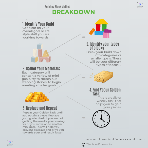 The Golden Task: Building Stronger Habits Week by Week