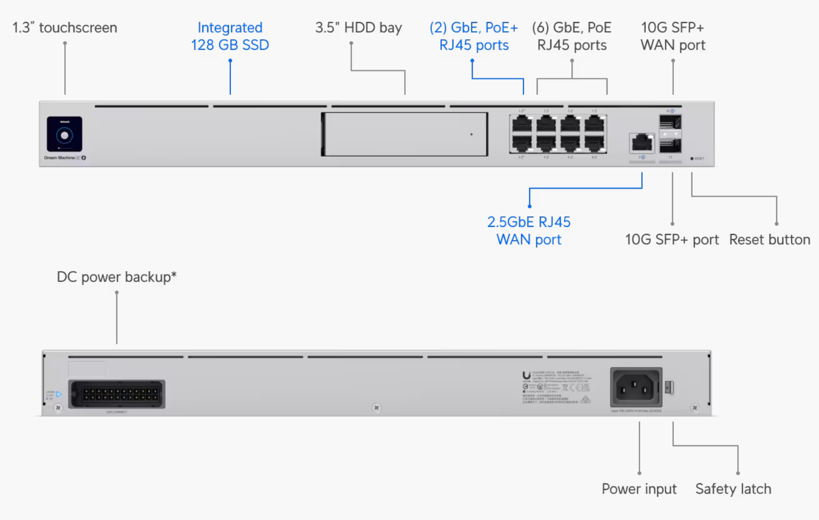 prednja i zadnja strana gatewaya UniFi Dream Machine Pro SE