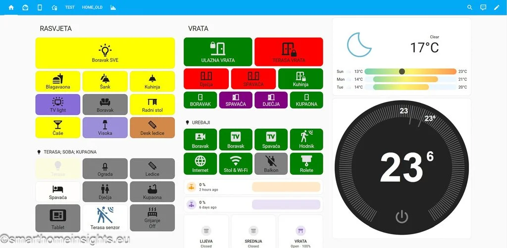 Smart Home Insights nadzorna ploča (Dashboard) - primjer korištenja