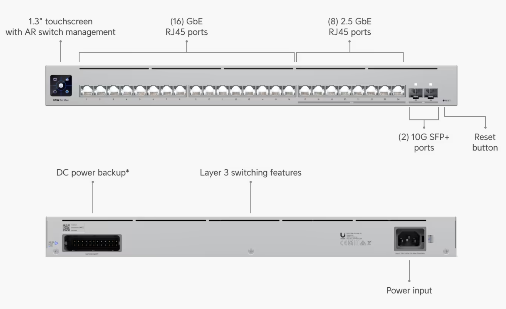 prednja i zadnja strana switcha USW-Pro-Max-24