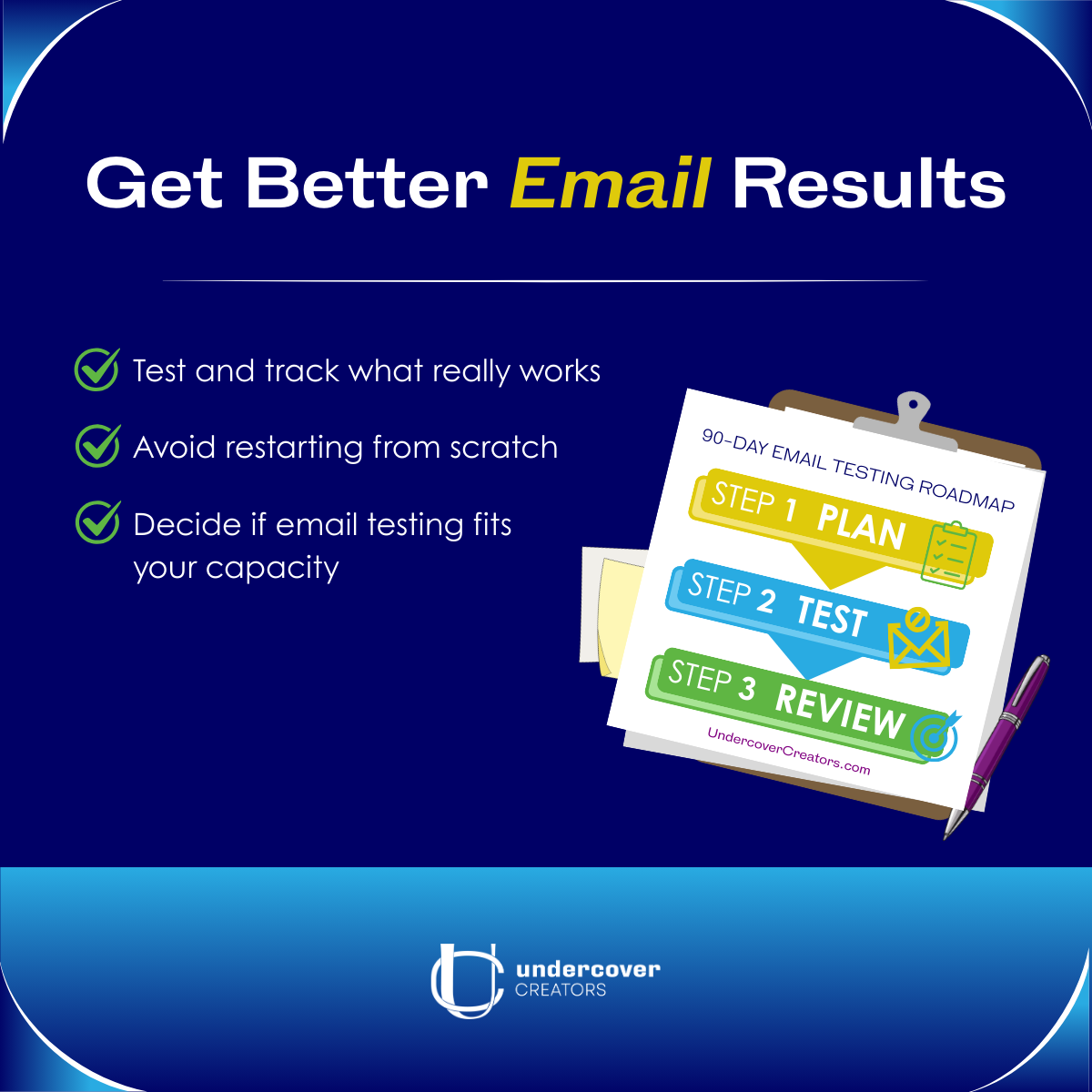 90-Day Email Testing Roadmap