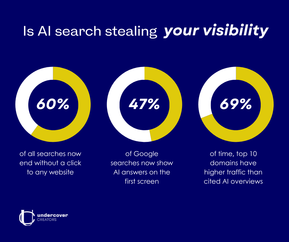AI search stealing your visibility