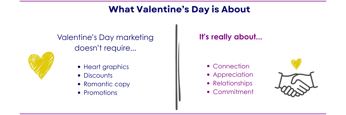 What Valentines Day is About