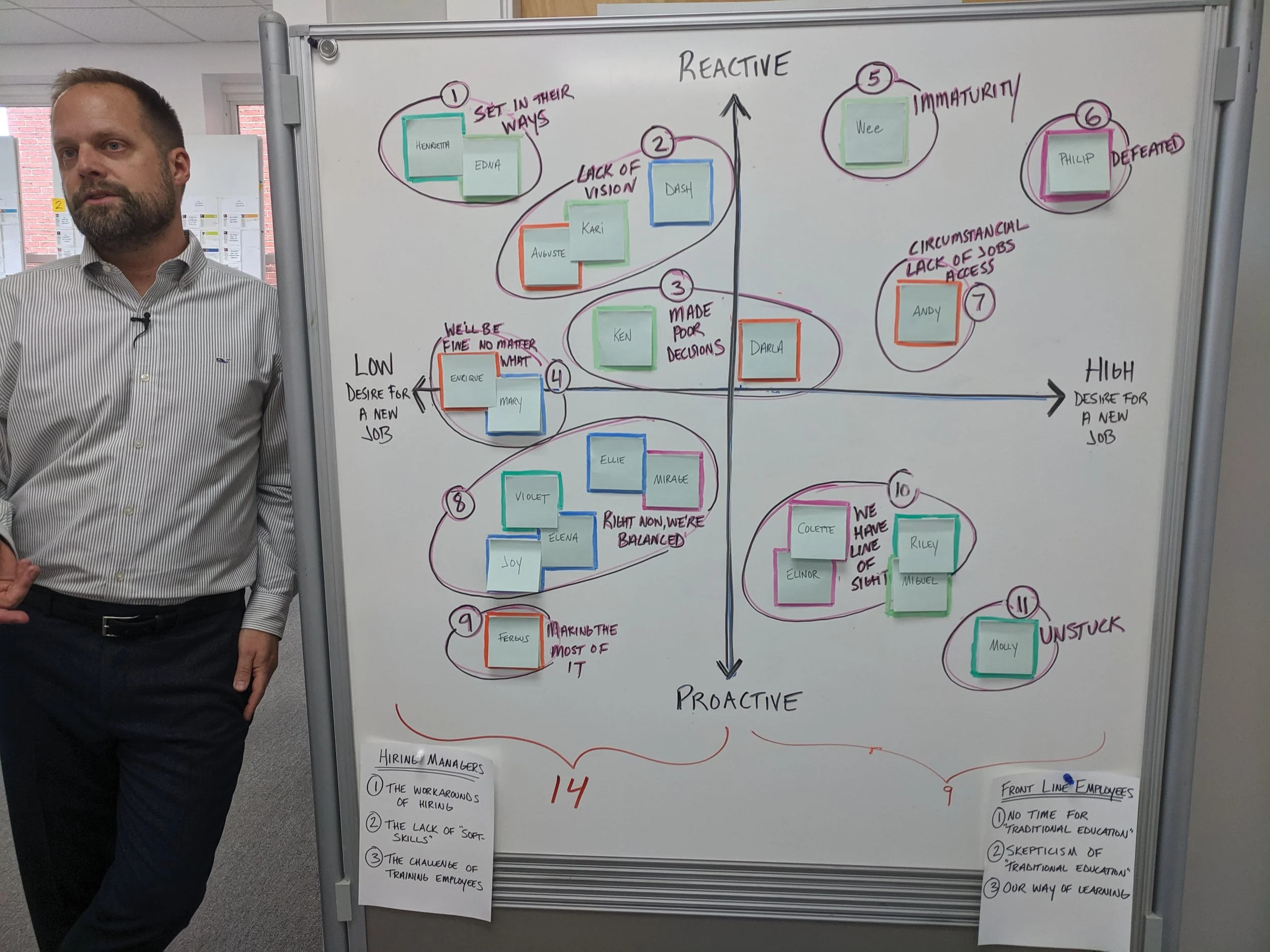 Working at a whiteboard