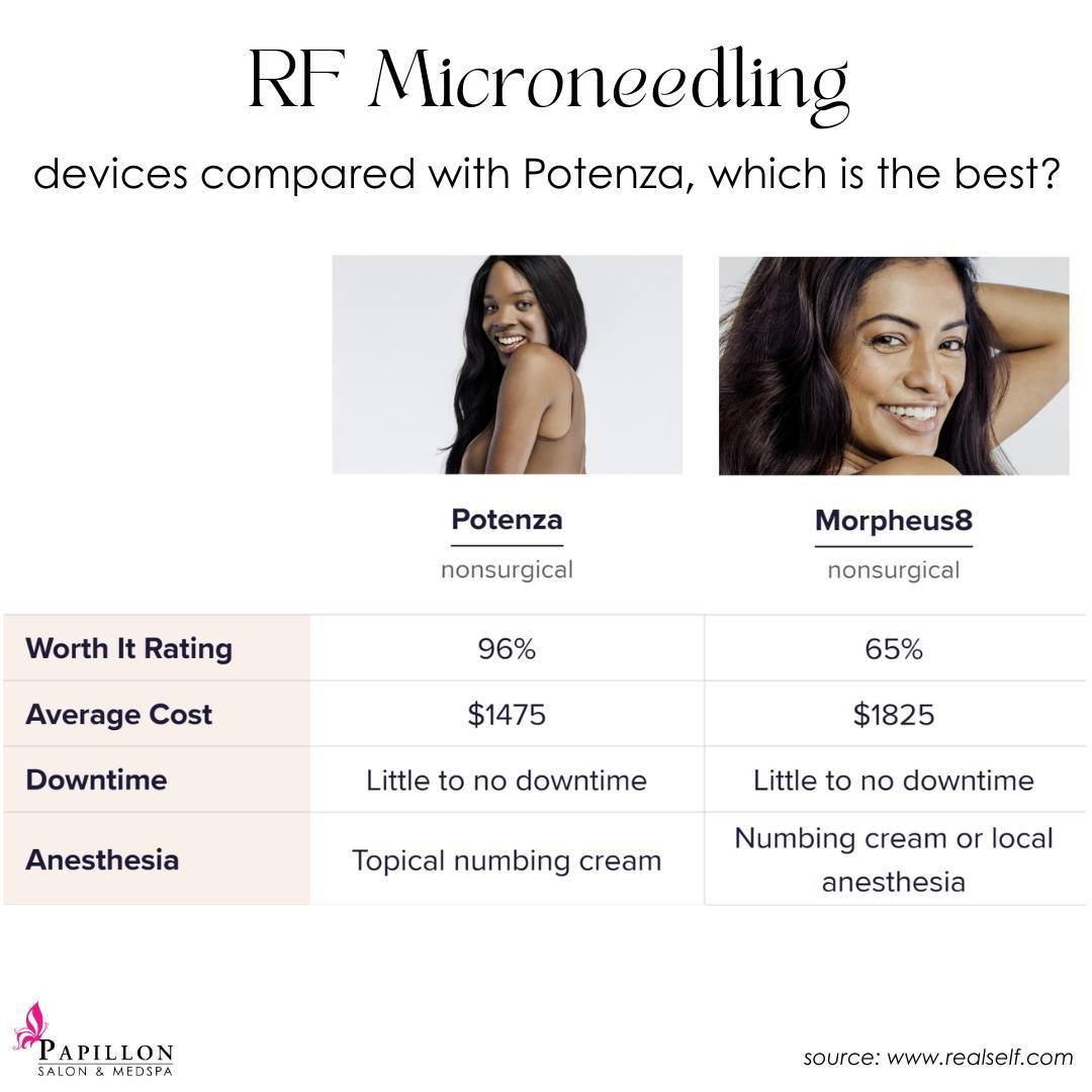 (Swipe through the photos 👀) Today, we want to discuss one of the most popular topics in the beauty world: RF Microneedling. As we all know, finding the right treatments can be overwhelming. That's why we turned to RealSelf, a trusted platform for r