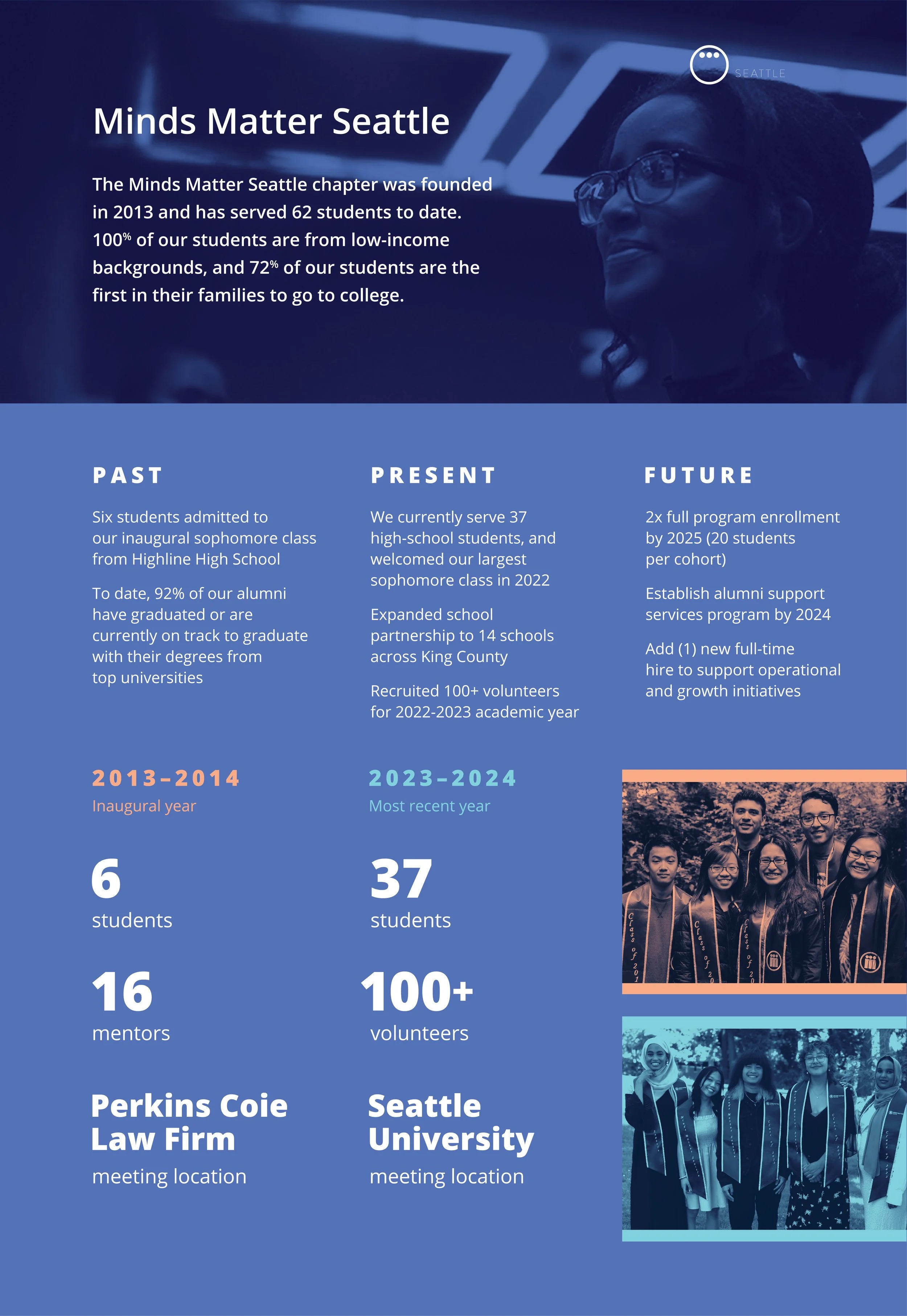 MMSEA_10YearGala_DisplayPanels_outlines-03.jpg