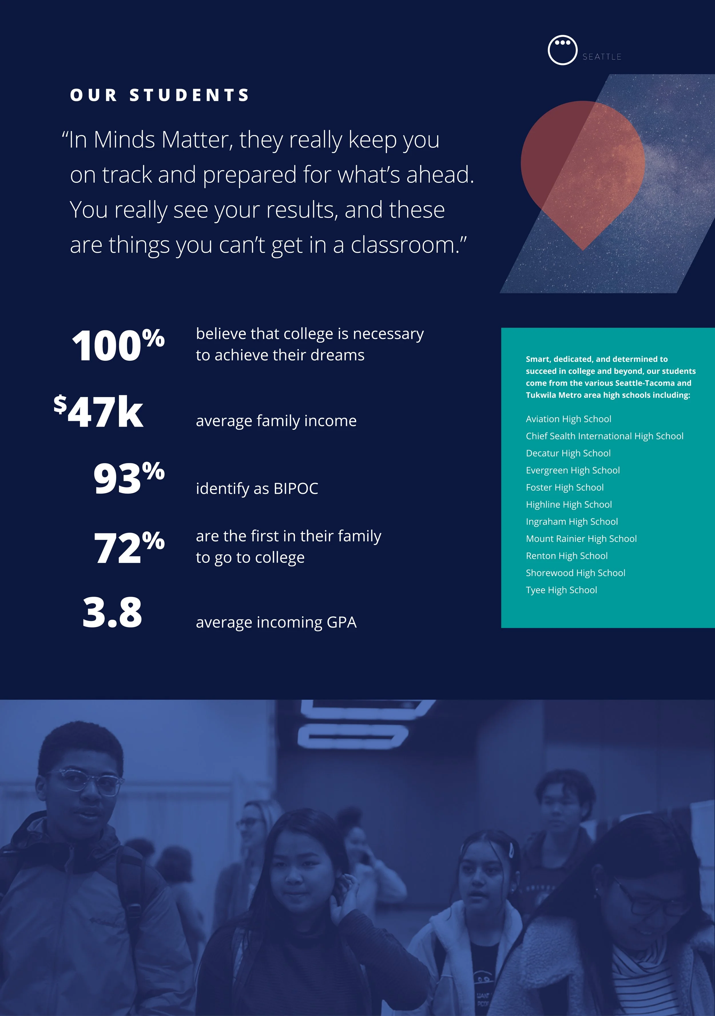 Minds Matter Data Visualization