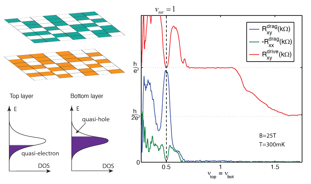 Research — Xiaomeng Liu lab