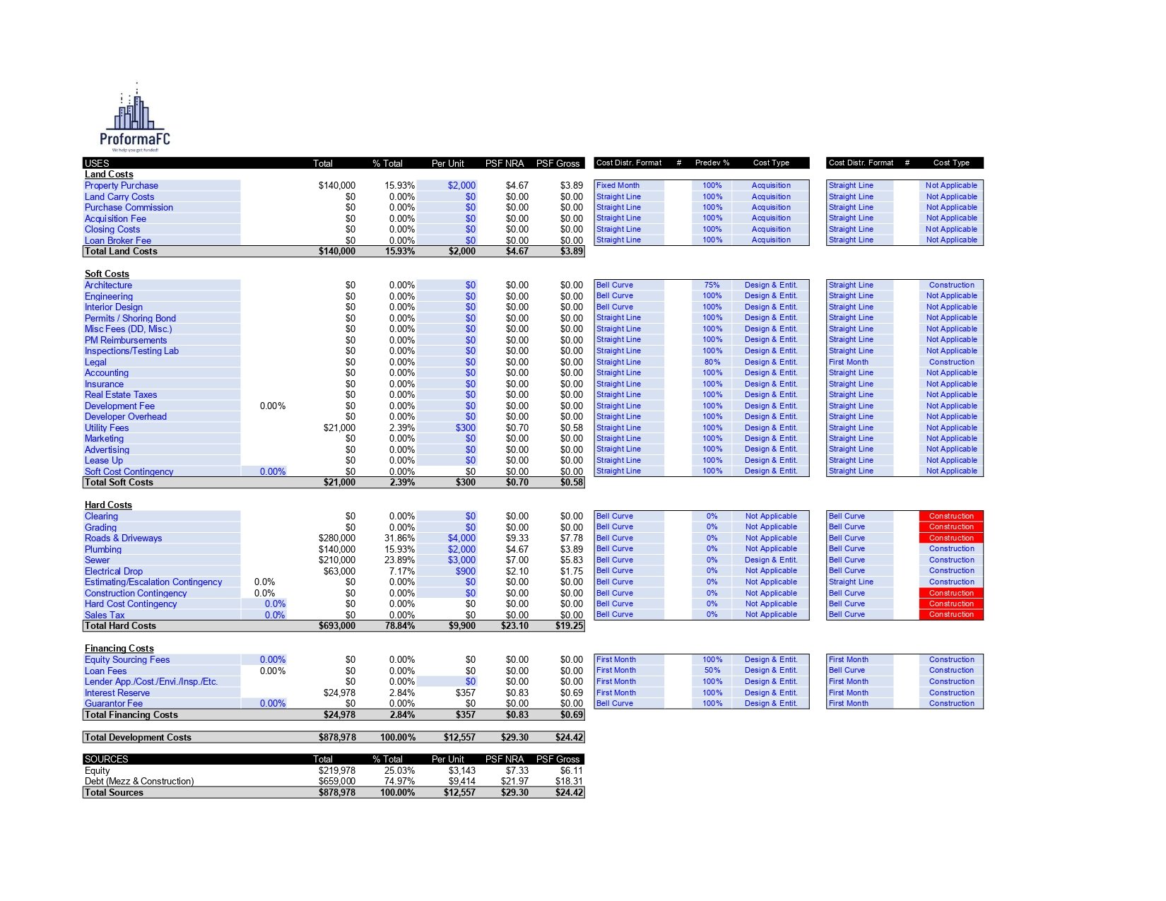 MHP Development Model - Budget.jpg