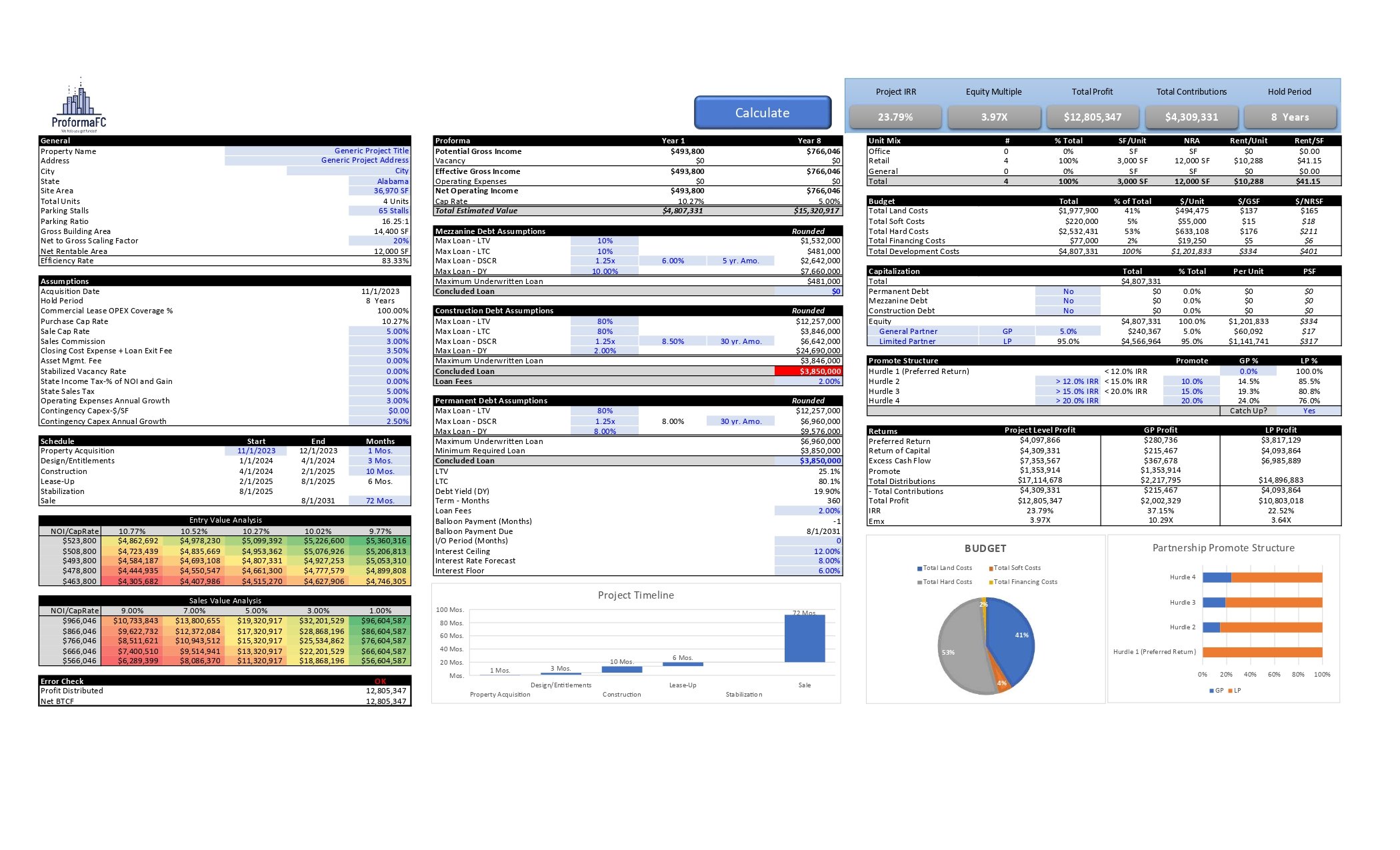Commercial Development Model - Dashboard