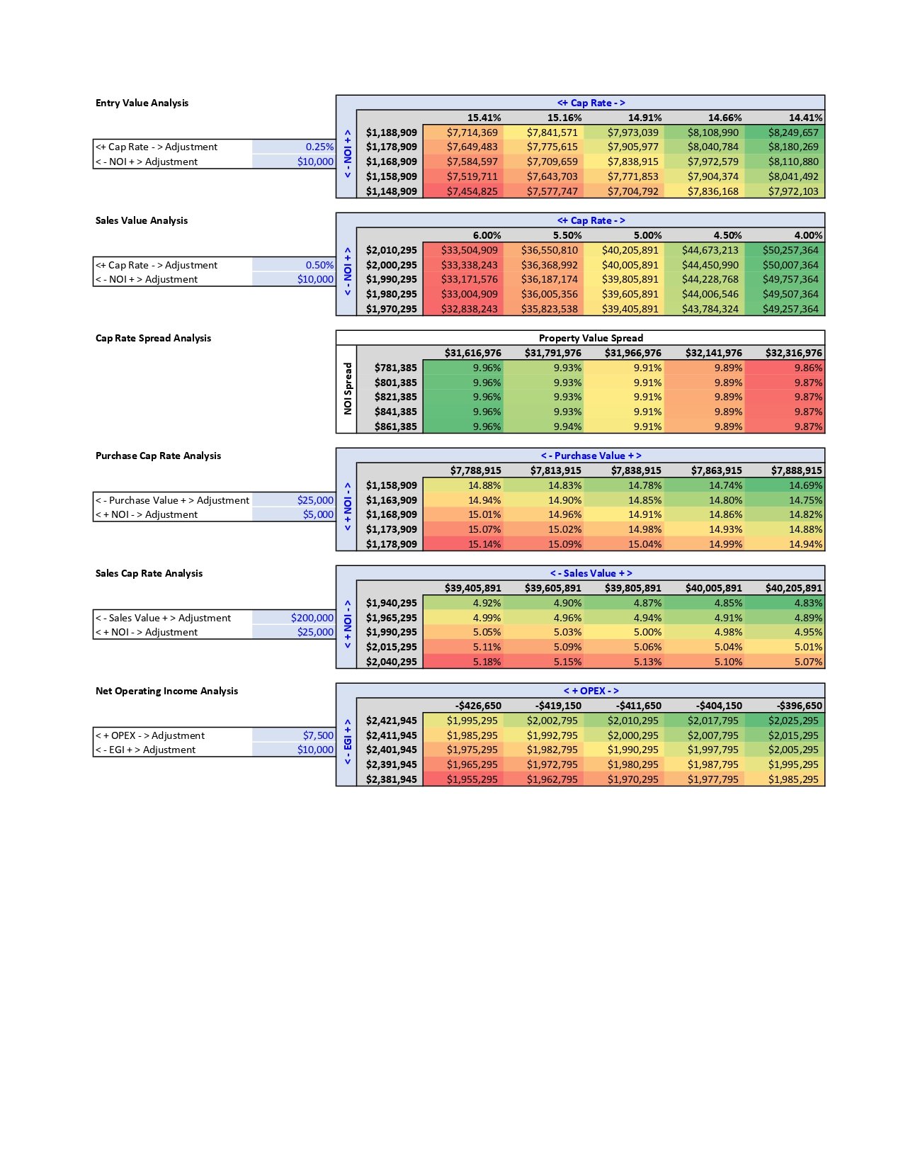 MRCH Development Model - Sensitivity.jpg
