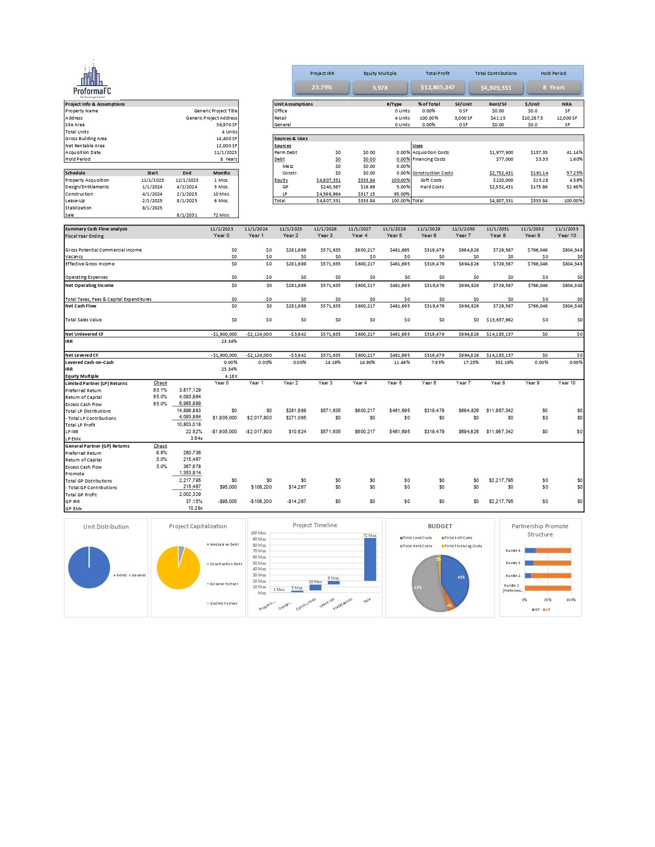 Commercial Development Model - Memo