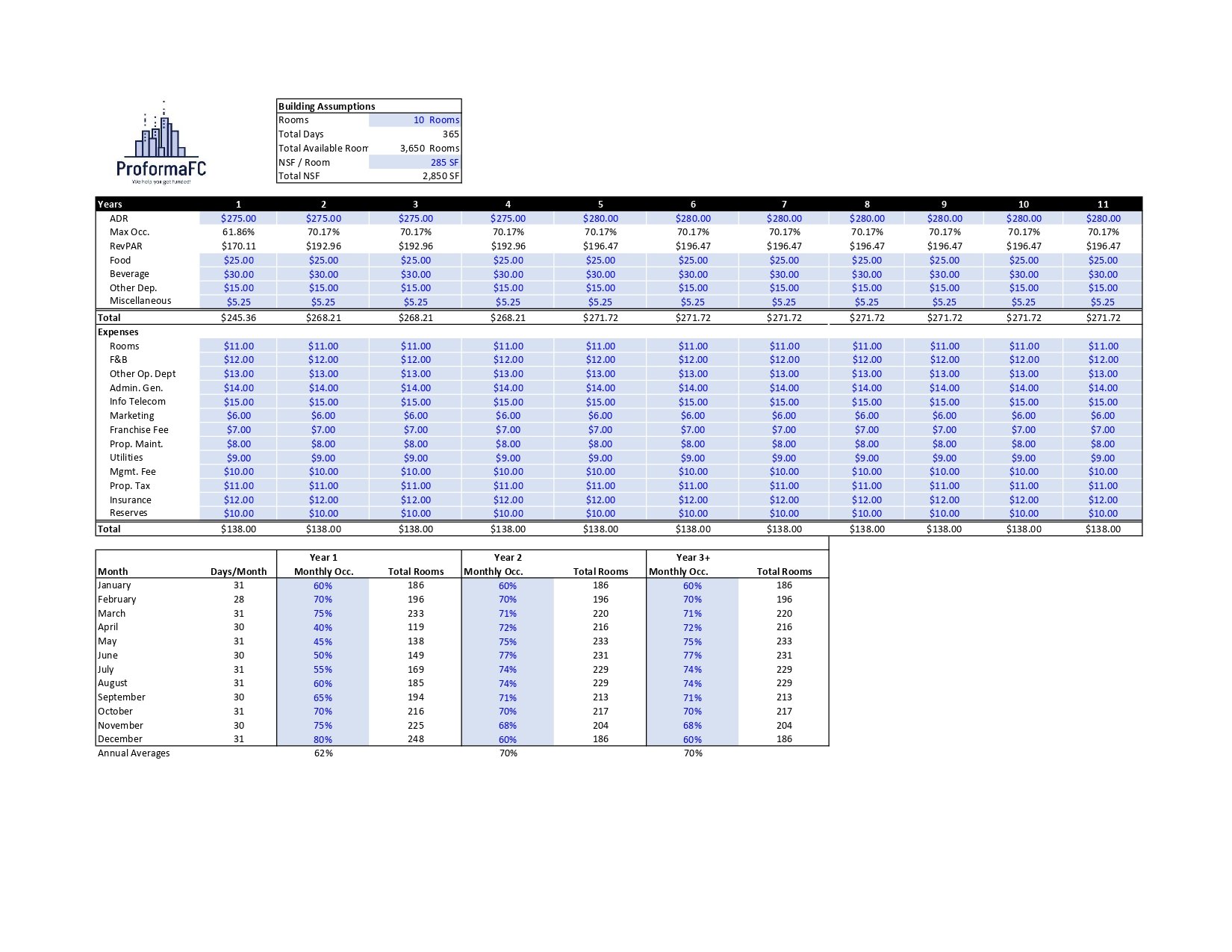 RH Redevelopment Model - Hospitality Income Expense.jpg