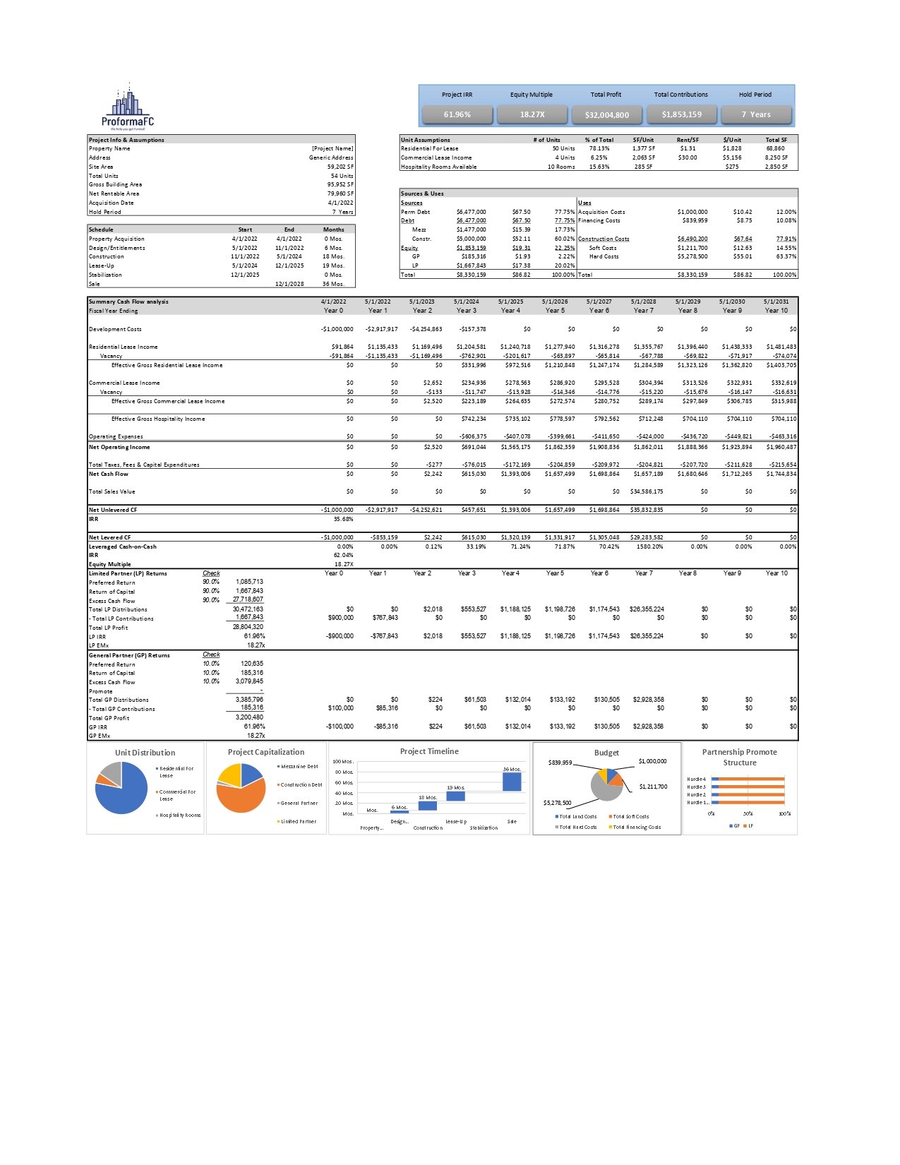 MCH Development Model - Memo.jpg