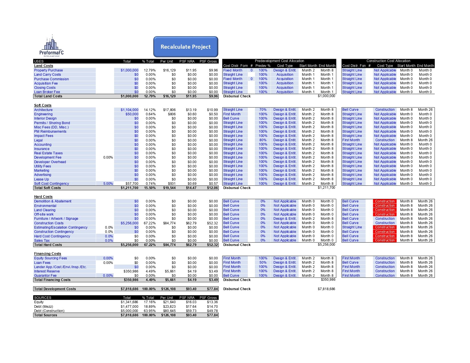 MRH Development Model - Budget.jpg