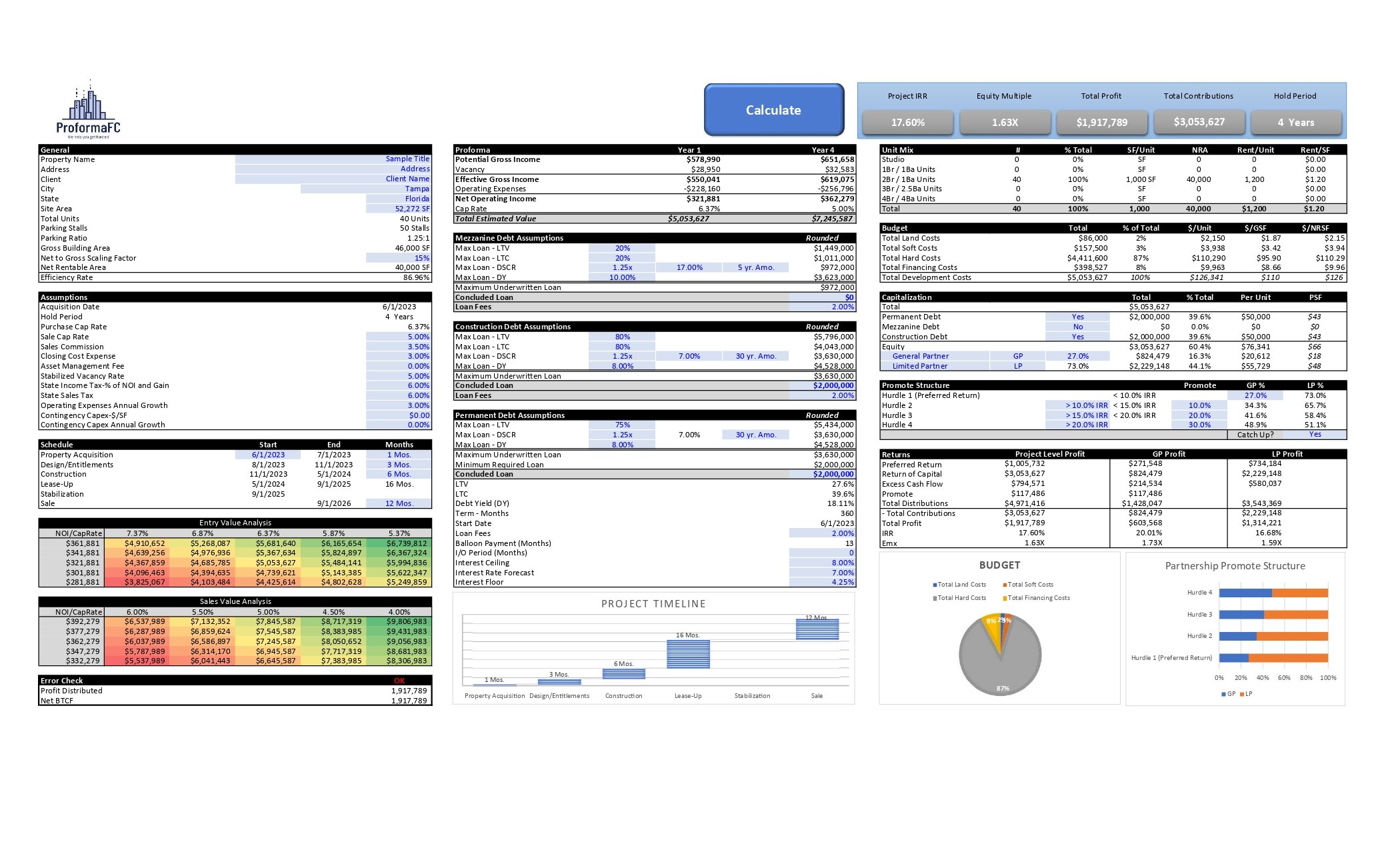 Multifamily Development Proforma - Dashboard