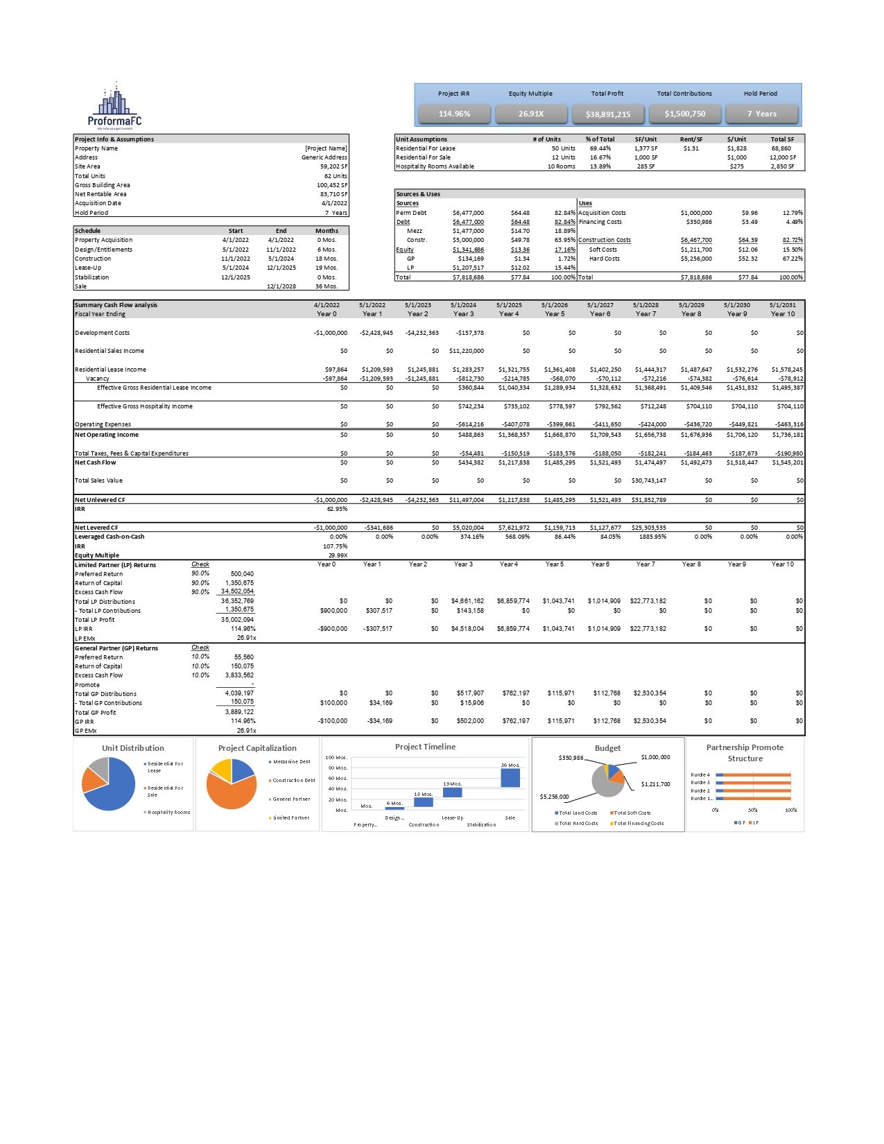 MRH Development Model - Memo.jpg