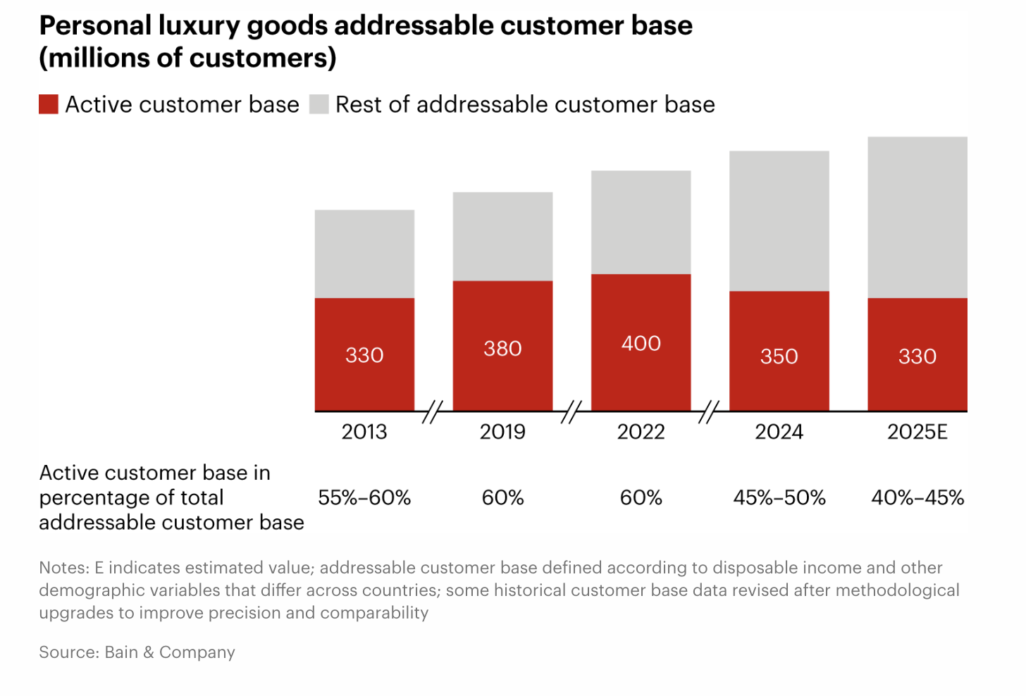 Luxury in 2026: Participation, Presence, and the Next Phase of Growth