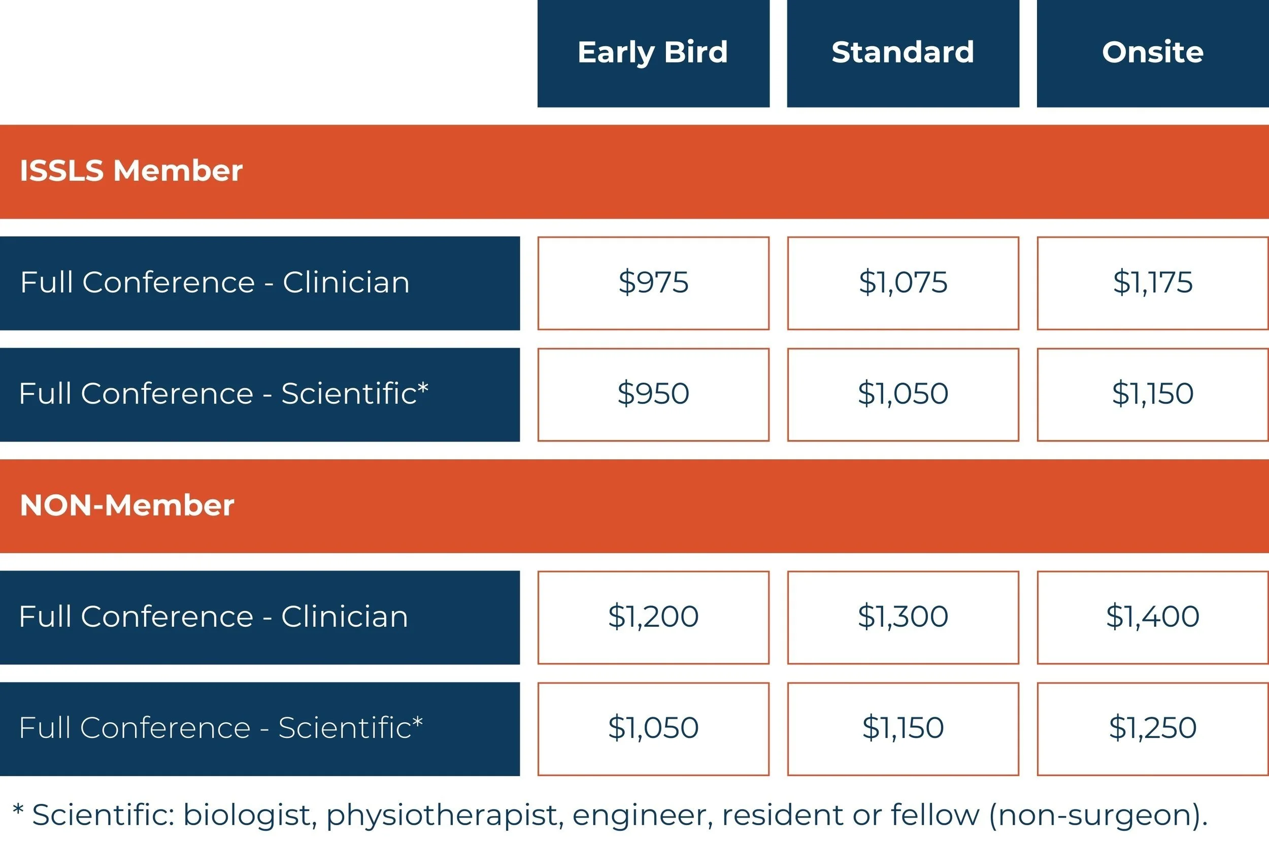 ISSLS2024年第50届国际腰椎研究学会年会(ISSLS2024)50th ISSLS annual meeting 2024国际