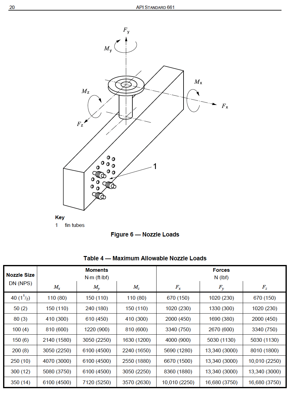 Air Cooler Piping Desing and Stress Analysis — Piping Stress