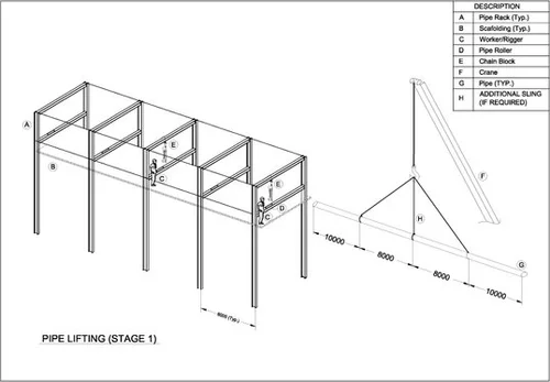 PIPE INSTALLATION IN PIPE RACK — Piping Stress