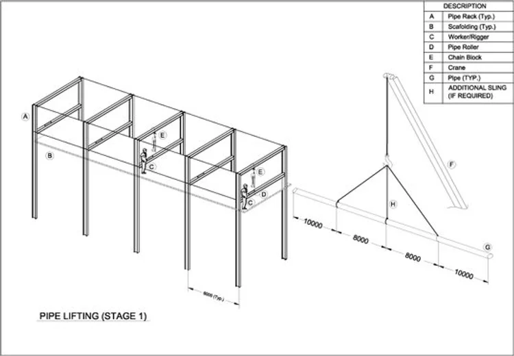 PIPE INSTALLATION IN PIPE RACK β Piping Stress