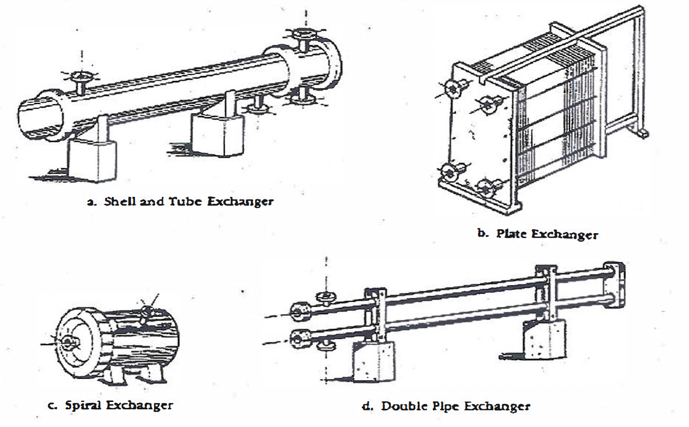 Heat Exchanger — Piping Stress