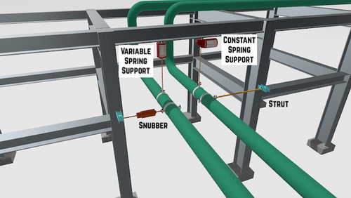 Pipe Support Definitions — Piping Stress
