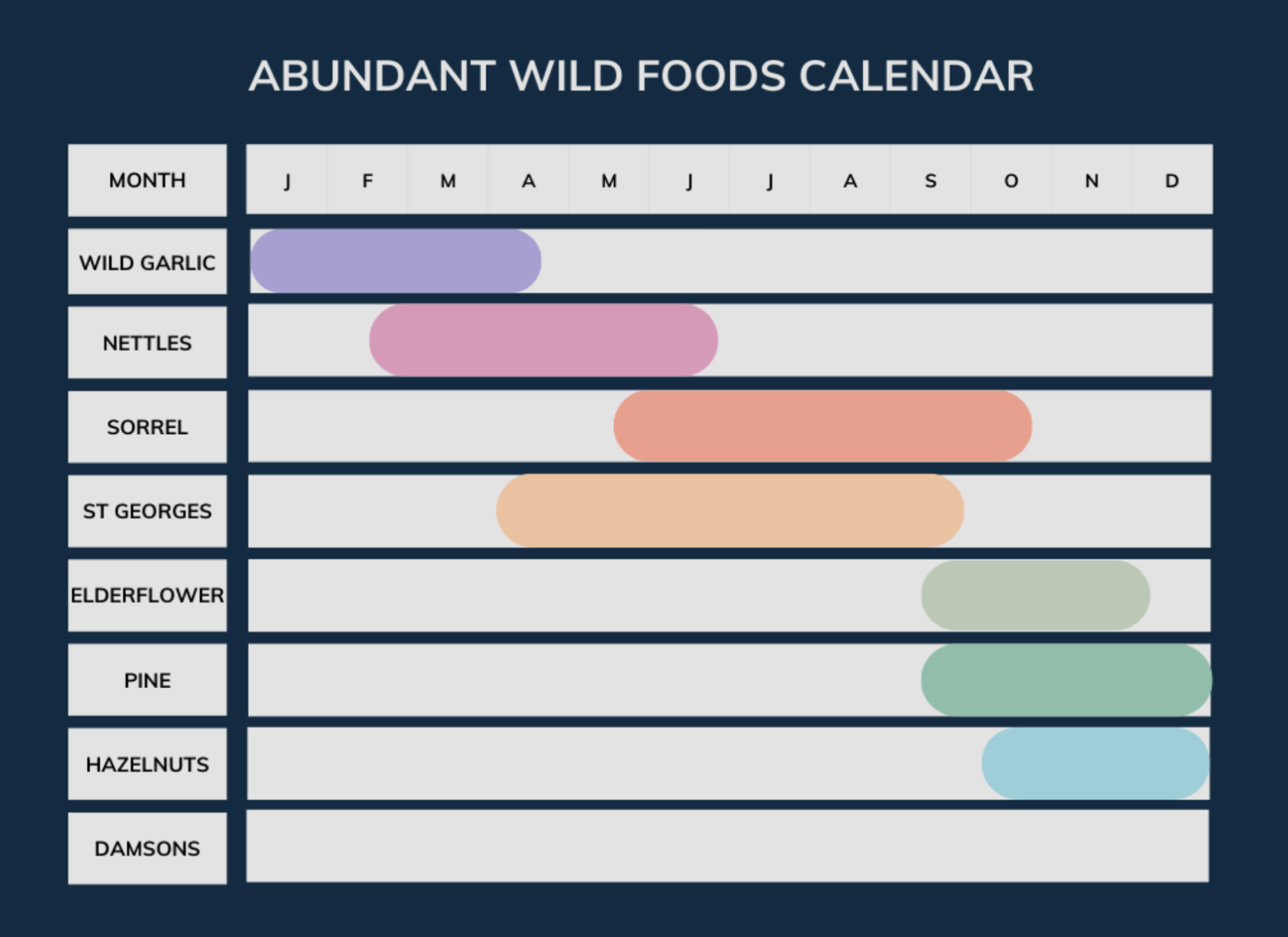AP WIP Seasonality — NO MISE EN PLASTIC