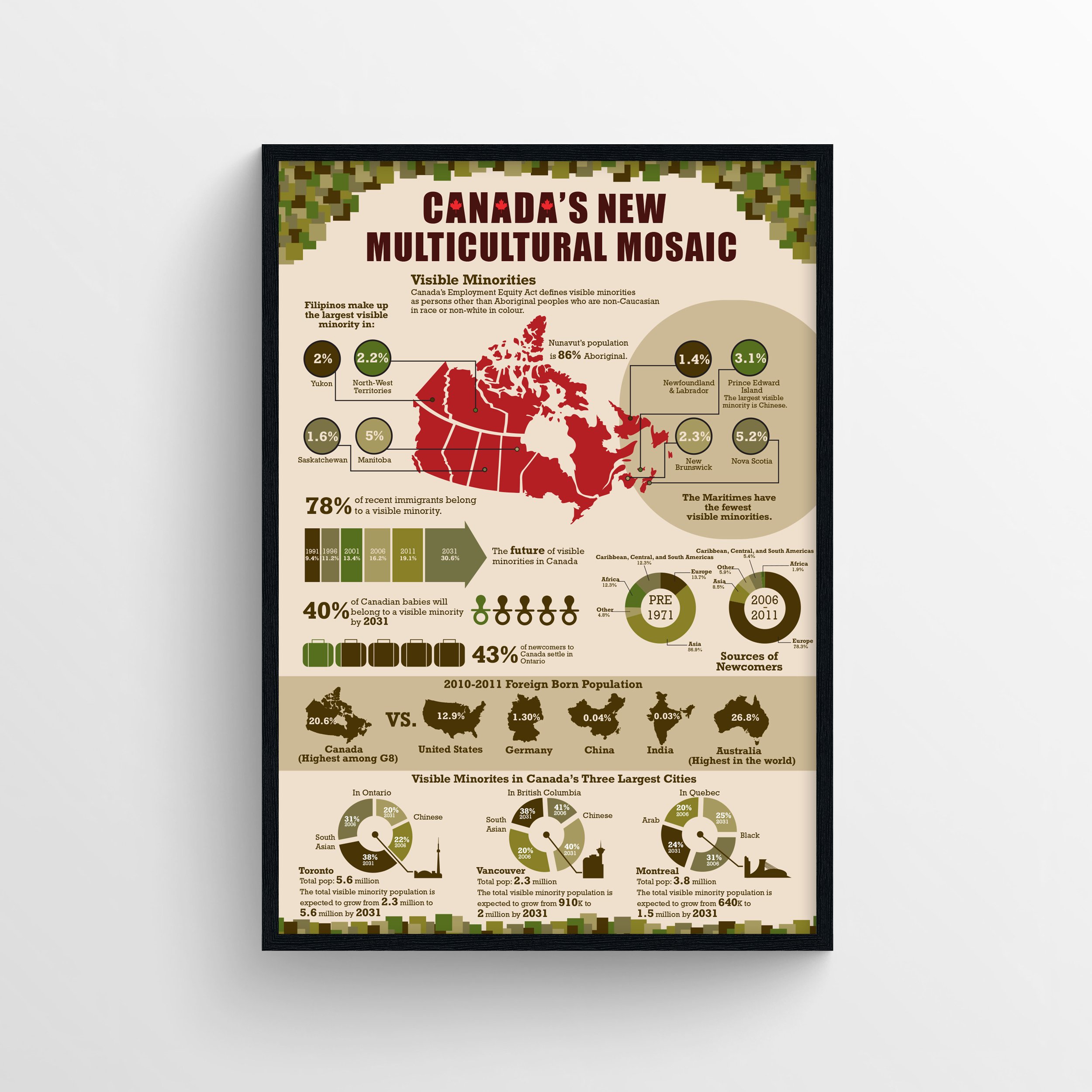 Infographic | Adobe Illustrator