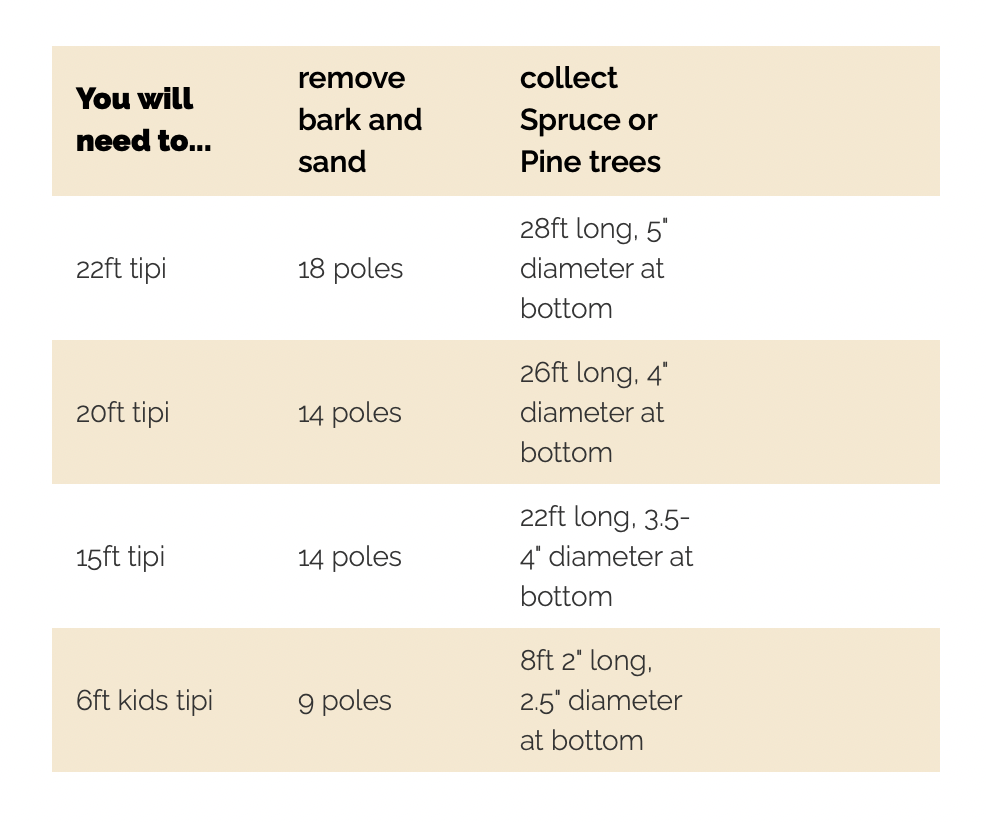 tipi-pole-guide-little-foot-yurts.png