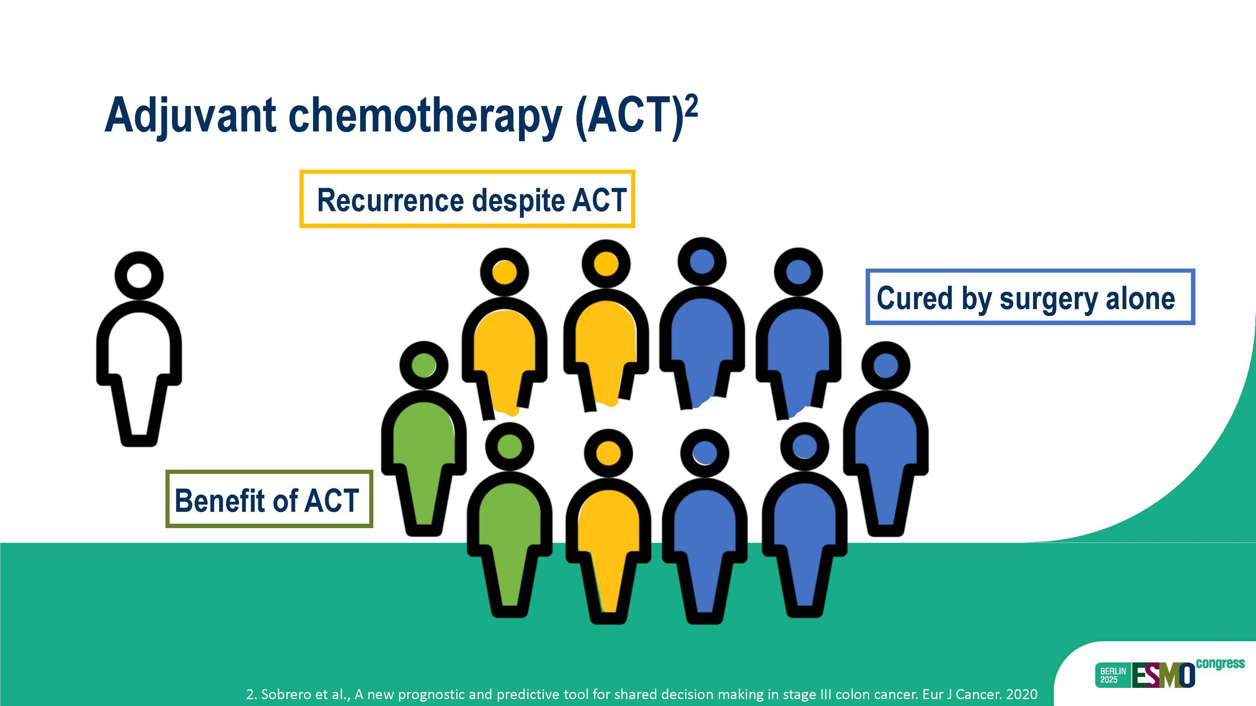 ESMO2025_oral_presentation_Page_07.jpg