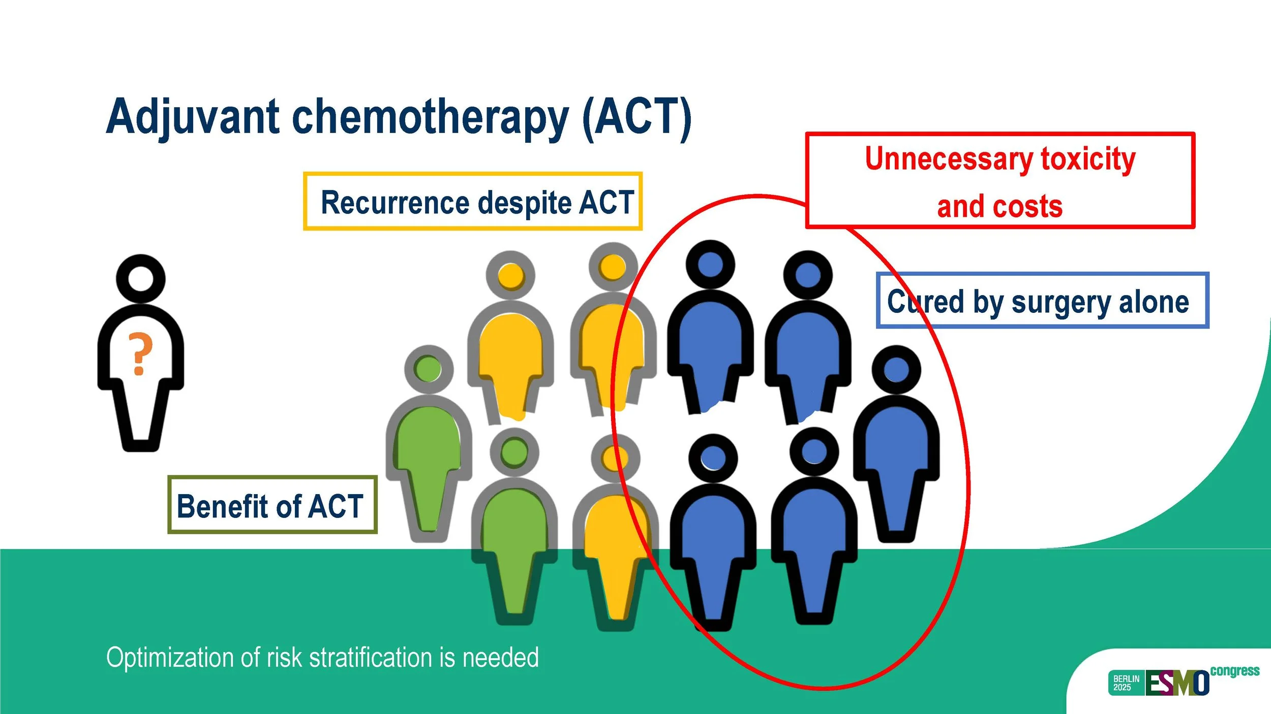 ESMO2025_oral_presentation_Page_08.jpg