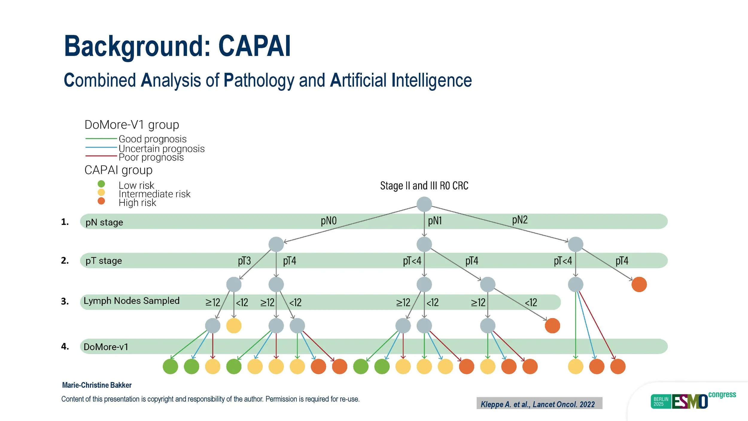 ESMO2025_oral_presentation_Page_11.jpg