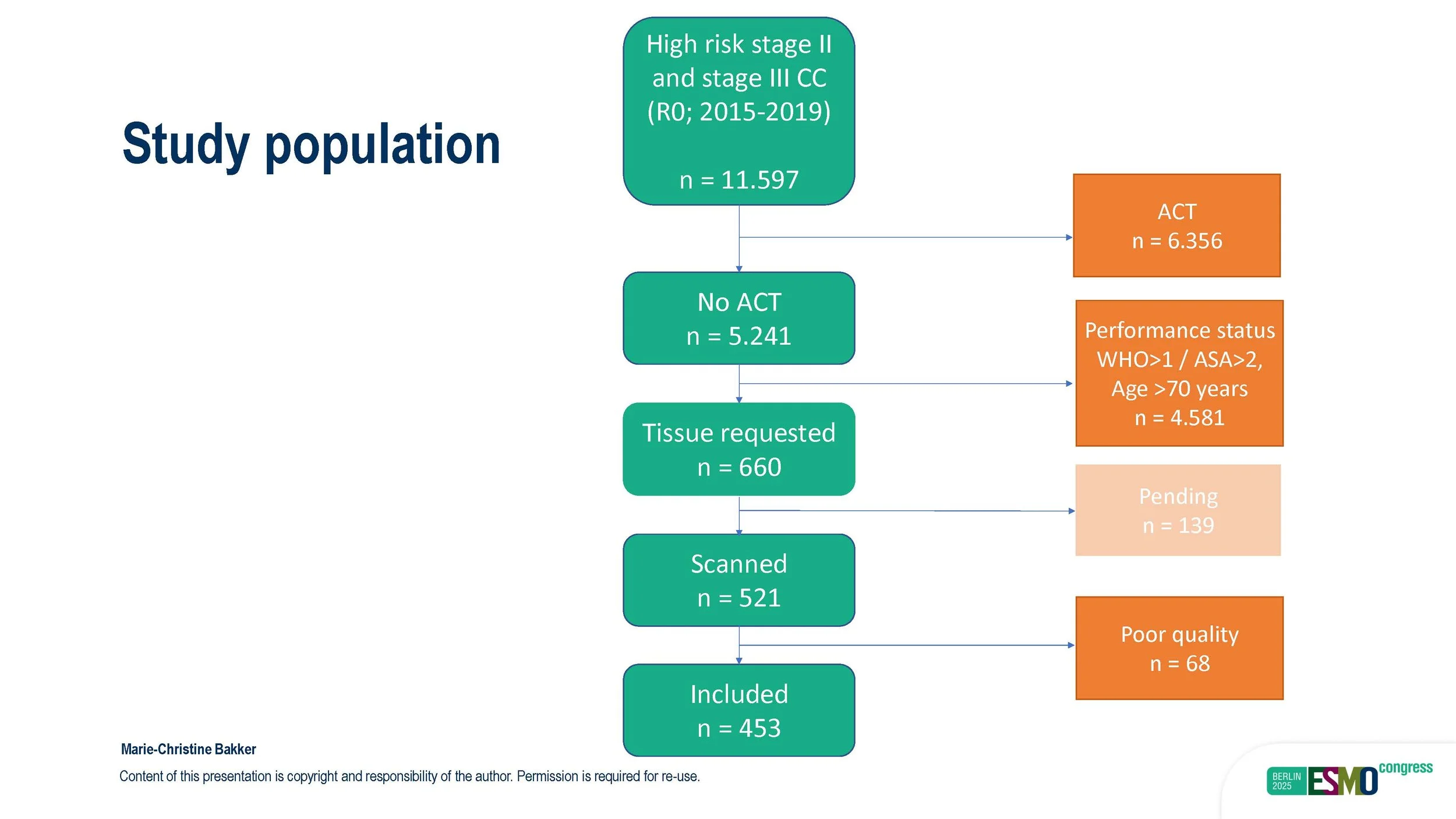 ESMO2025_oral_presentation_Page_16.jpg
