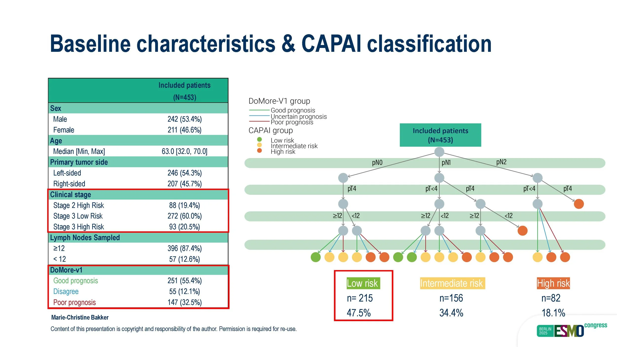 ESMO2025_oral_presentation_Page_18.jpg