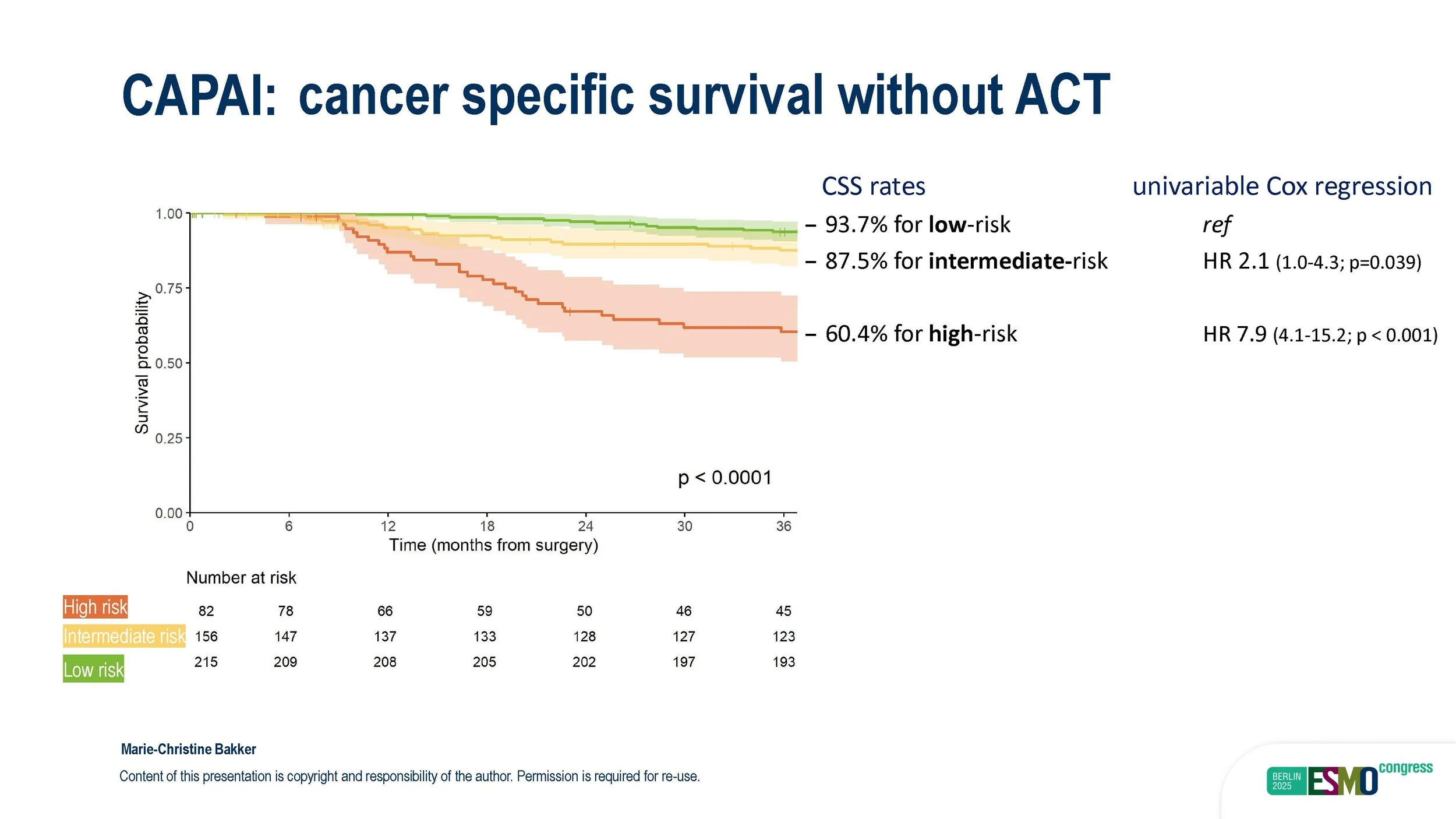 ESMO2025_oral_presentation_Page_19.jpg