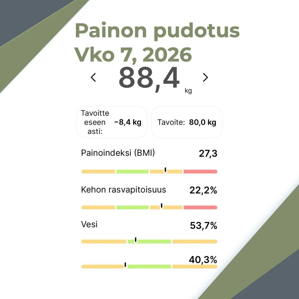 Painon pudotus viikko 7.
Ja viel&auml;kin tahti jatkuu.Hyv&auml;lt&auml; n&auml;ytt&auml;&auml; ja t&auml;m&auml;h&auml;n etenee.
Yll&auml;tt&auml;v&auml;n hyvin viel&auml;kin, k&auml;ynyt kuitenkin sy&ouml;m&auml;ss&auml; jotain sent&auml;&auml;n.

