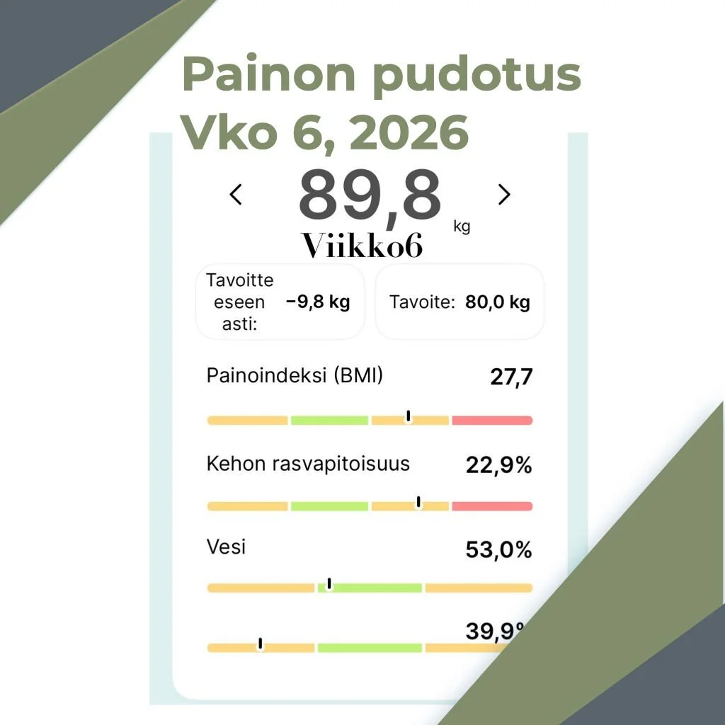 Tahti jatkuu. Eli nyt 3 viikkoa takana.
Yll&auml;tt&auml;&auml; kyll&auml; edelleen kova keskitahti pudotukselle.
Taitaa olla nyt siin&auml; 1.3kg viikossa.
Tavoitteeni on 0,8kg viikko. Joten hyvin ollaan edell&auml; ja siell&auml; tarkoitus pysy&aum