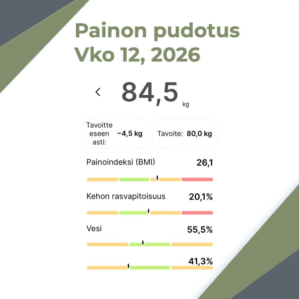 VIikko 12 painon pudotus.

Noniin matka jatkuu. Onneksi sent&auml;&auml;n 0.9kg oli pudotusta.Ollaan radalla j&auml;lleen.

Nyt on kaikkia ylim&auml;&auml;r&auml;isi&auml; ruokailuja tehty ja seuraavat pari viikkoa saa j&auml;lleen normaalisti tarkas