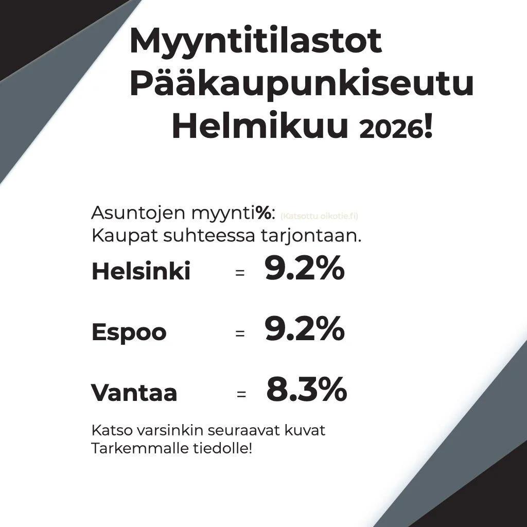 Asuntokauppaa Helmikuussa 2026!
Eli samaa kuin Pohjoisessa Oulussa, on my&ouml;s
P&auml;&auml;kaupunkiseudulla ollut nousua.

Helsingiss&auml; viel&auml; matkaa loppuvuoden myynteihin, mutta t&auml;rkeint&auml; on ett&auml; kaikkialla ne ovat noususs