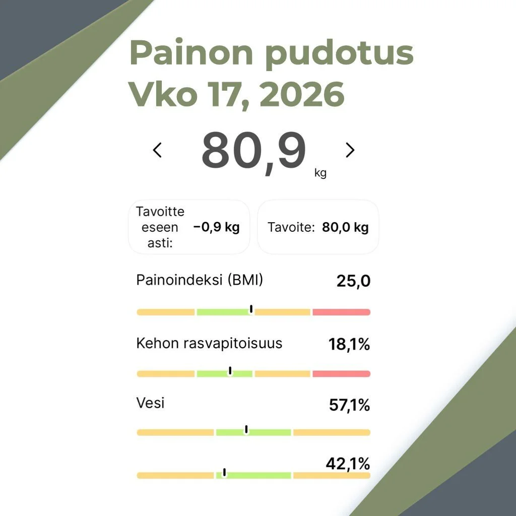 Painonpudotus ja viikko17.

Noniin silmien laserleikkauksesta selvitty niin ett&auml; n&auml;keekin viel&auml; paremmin kuin ikin&auml; ennen.

Mutta samalla, urheilukielto ainakin viikon, mik&auml; ehk&auml; v&auml;h&auml;n vaikuttaa painon pudotuks